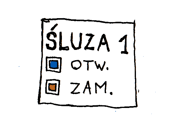 Examine writings and buttons