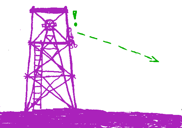 The same question but in the past