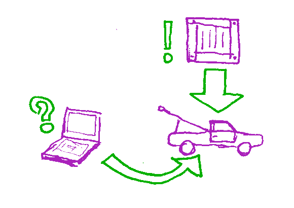 How long do they have to wait?