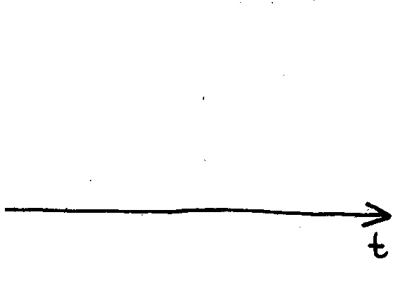 Be in the future; see the results