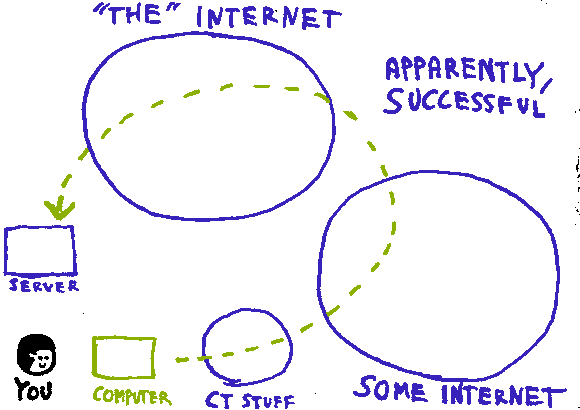 Continue checking the results