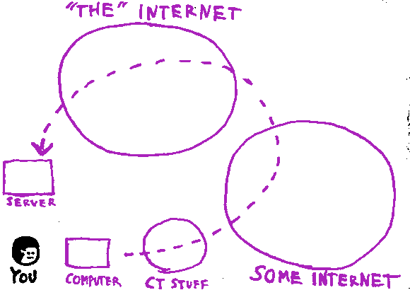 Can this be exploited somehow to log in to the computer?