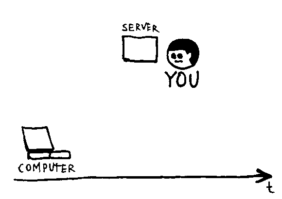 Think how to find the computer now