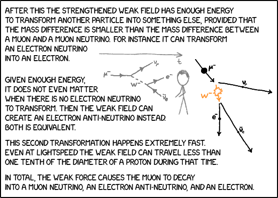 ENHANCEd phys-0450