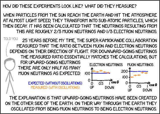 ENHANCEd phys-0533