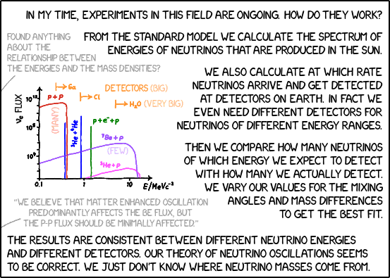 ENHANCEd phys-0551