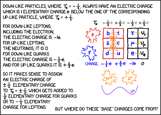 ENHANCEd phys-0700