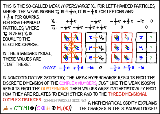 ENHANCEd phys-0701