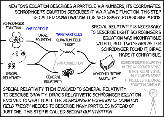 ENHANCEd phys-0713