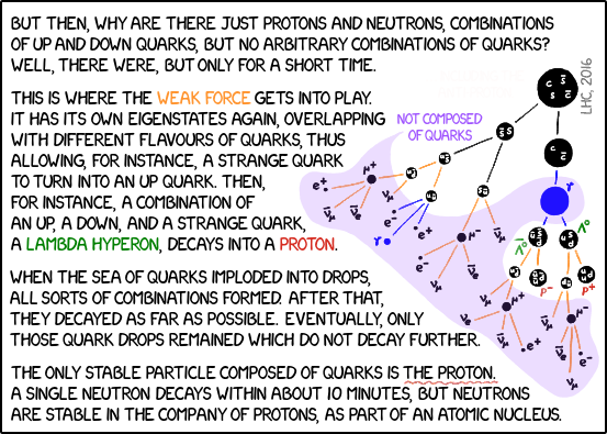ENHANCEd phys-0804
